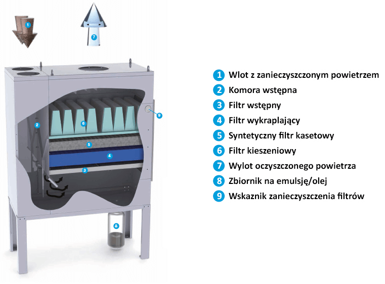 filtry, włókniny, systemy filtracyjne